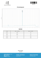 Retatrutide 10mg - badanie